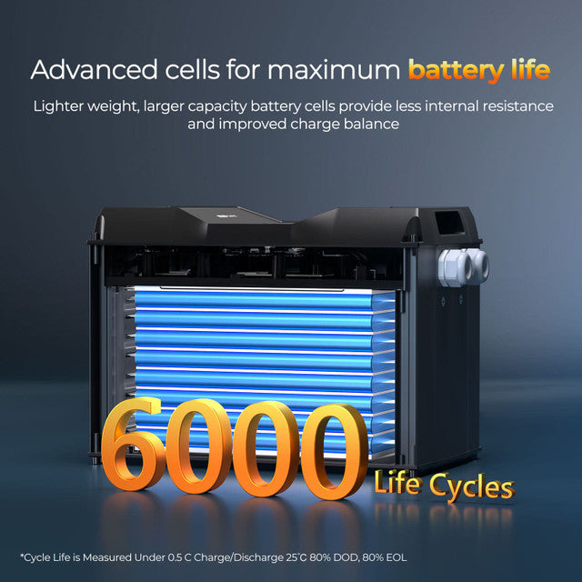 Renogy Rego Series 12V 400A Lithium Iron Phosphate Battery