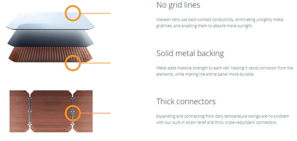 SunPower Maxeon3 410W Shade-Resistant Fixed Solar Panel