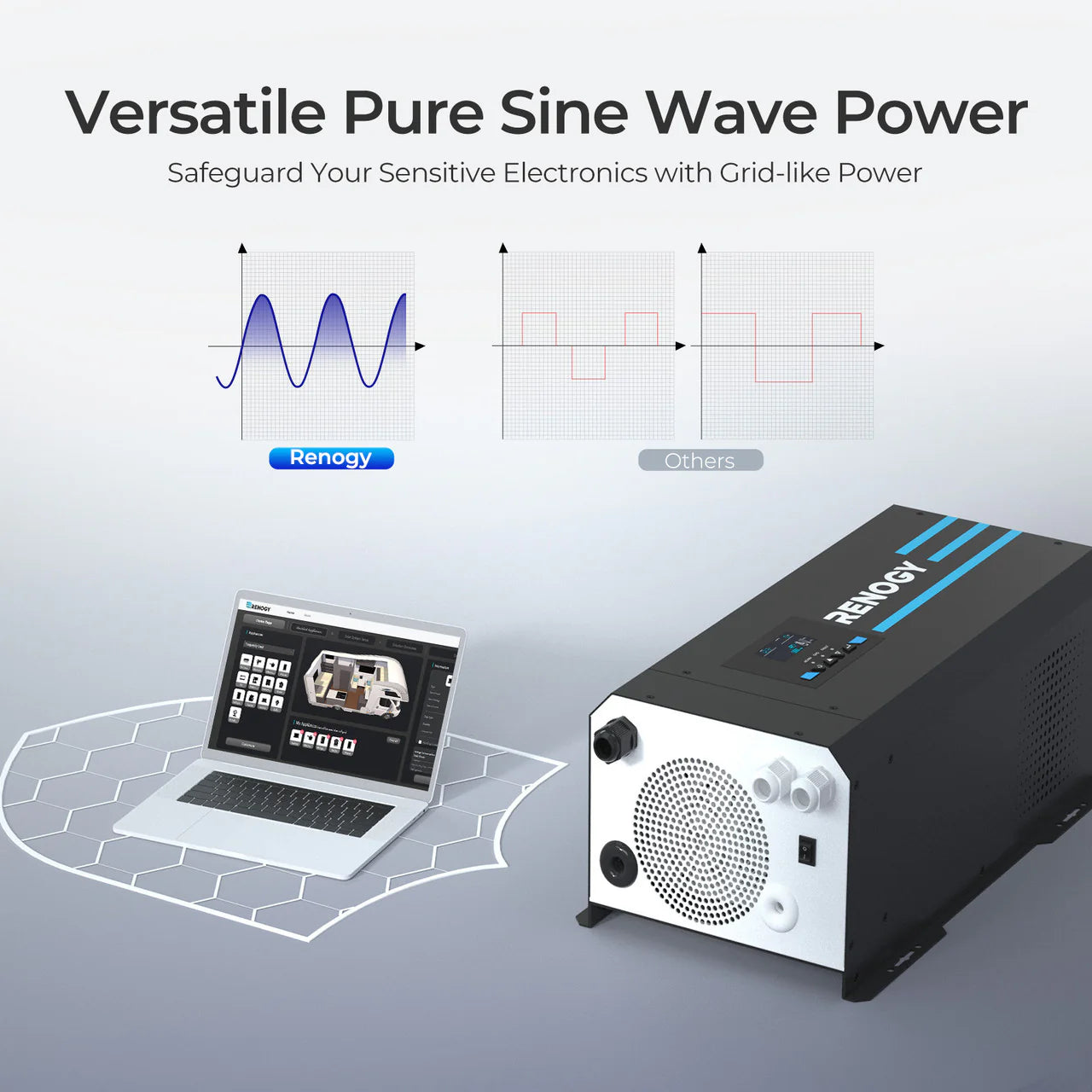 Renogy CORE 12V 2000W Pure Sine Wave Inverter Charger&nbsp;