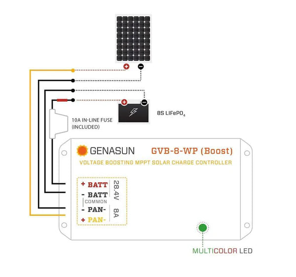 Genasun 8A MPPT 24V Solar Controlller
