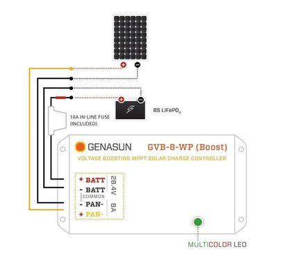 Genasun 8A MPPT 24V Solar Controlller