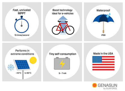 Genasun 8A MPPT 24V Solar Controlller