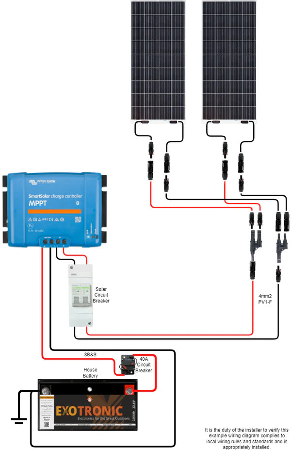 Exotronic 2×200W Solar Panels & Victron SmartSolar MPPT 100/30 Bundle