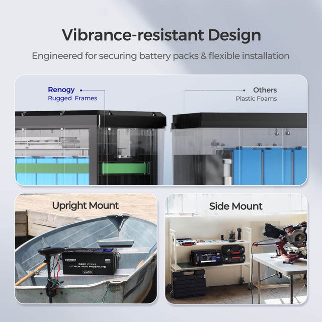 Renogy 24V 100Ah Core Series LiFePO₄ Battery