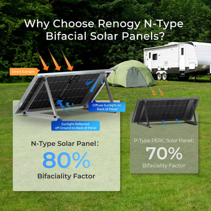 PRO 250W Bifacial Rigid Solar Panel