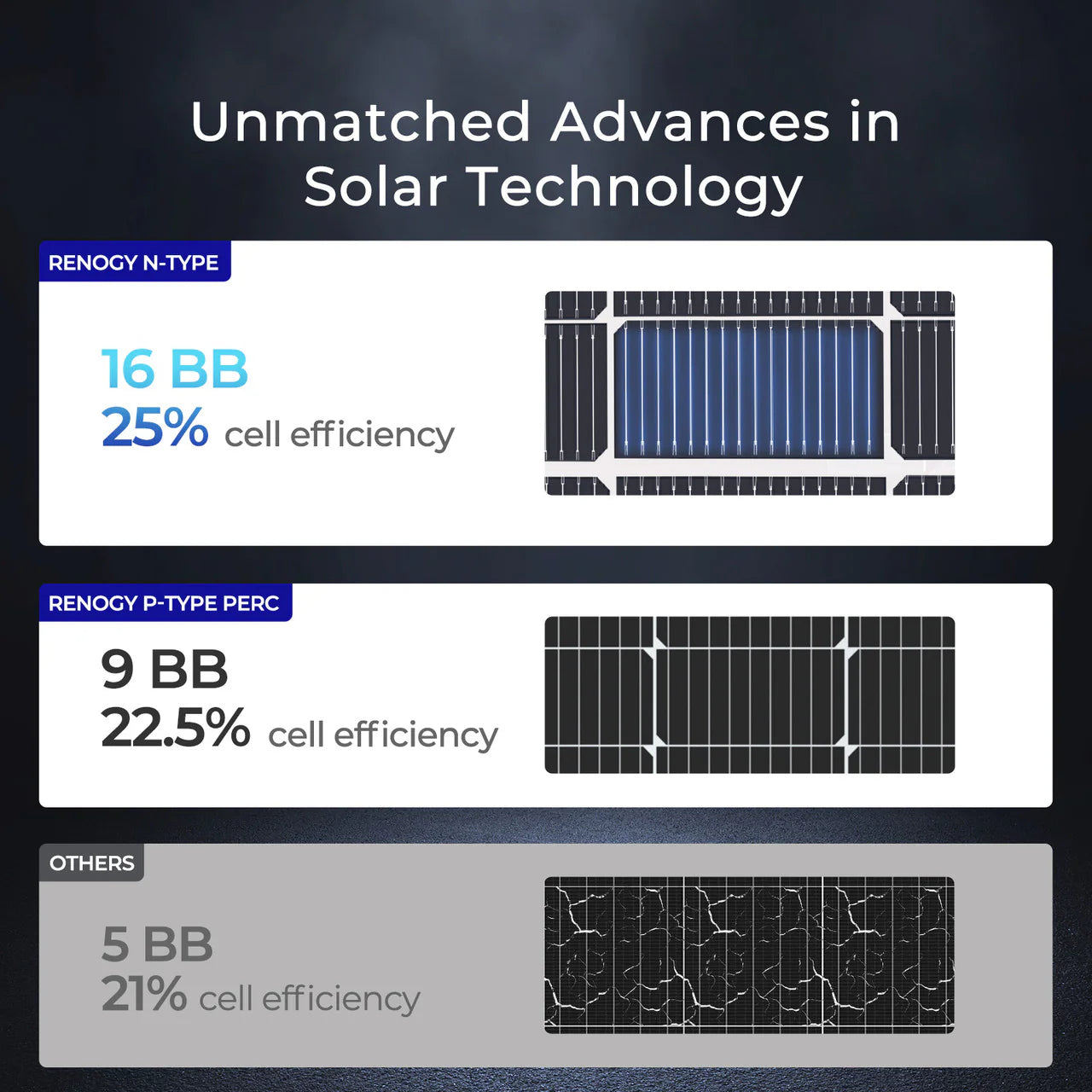 PRO 250W Bifacial Rigid Solar Panel