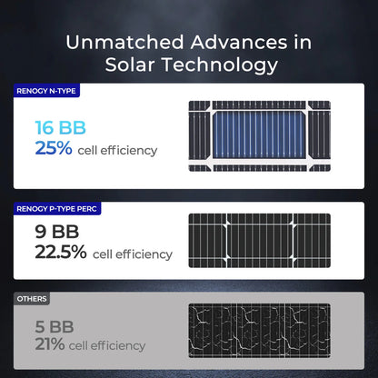 PRO 250W Bifacial Rigid Solar Panel