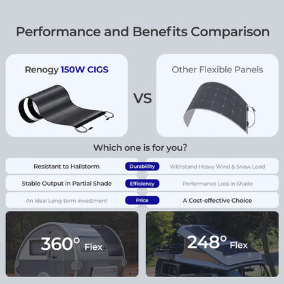 REGO 12V 150W Flexible and Lightweight Thin-Film Solar Panel Cigs