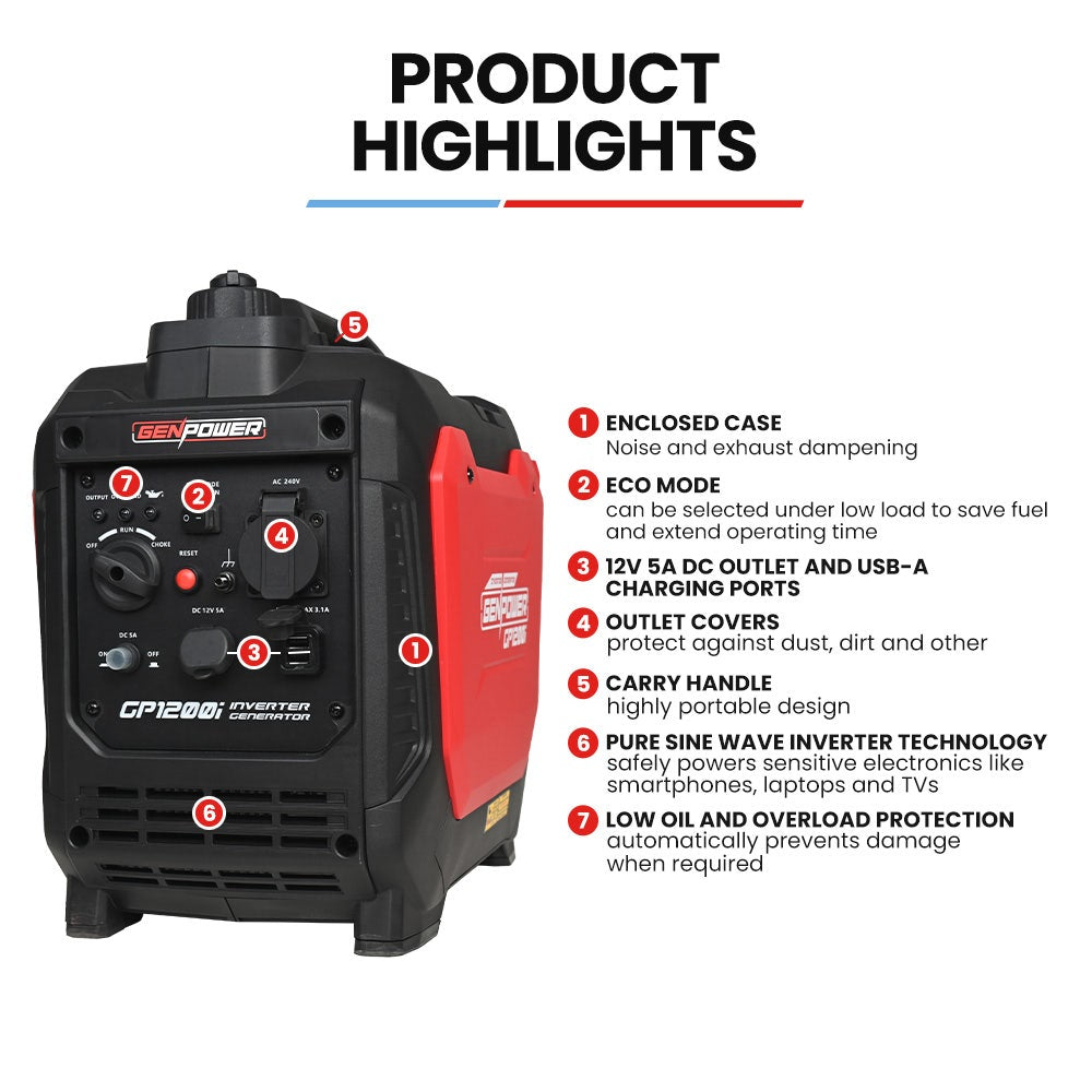 GENPOWER 1.2kW Inverter Generator