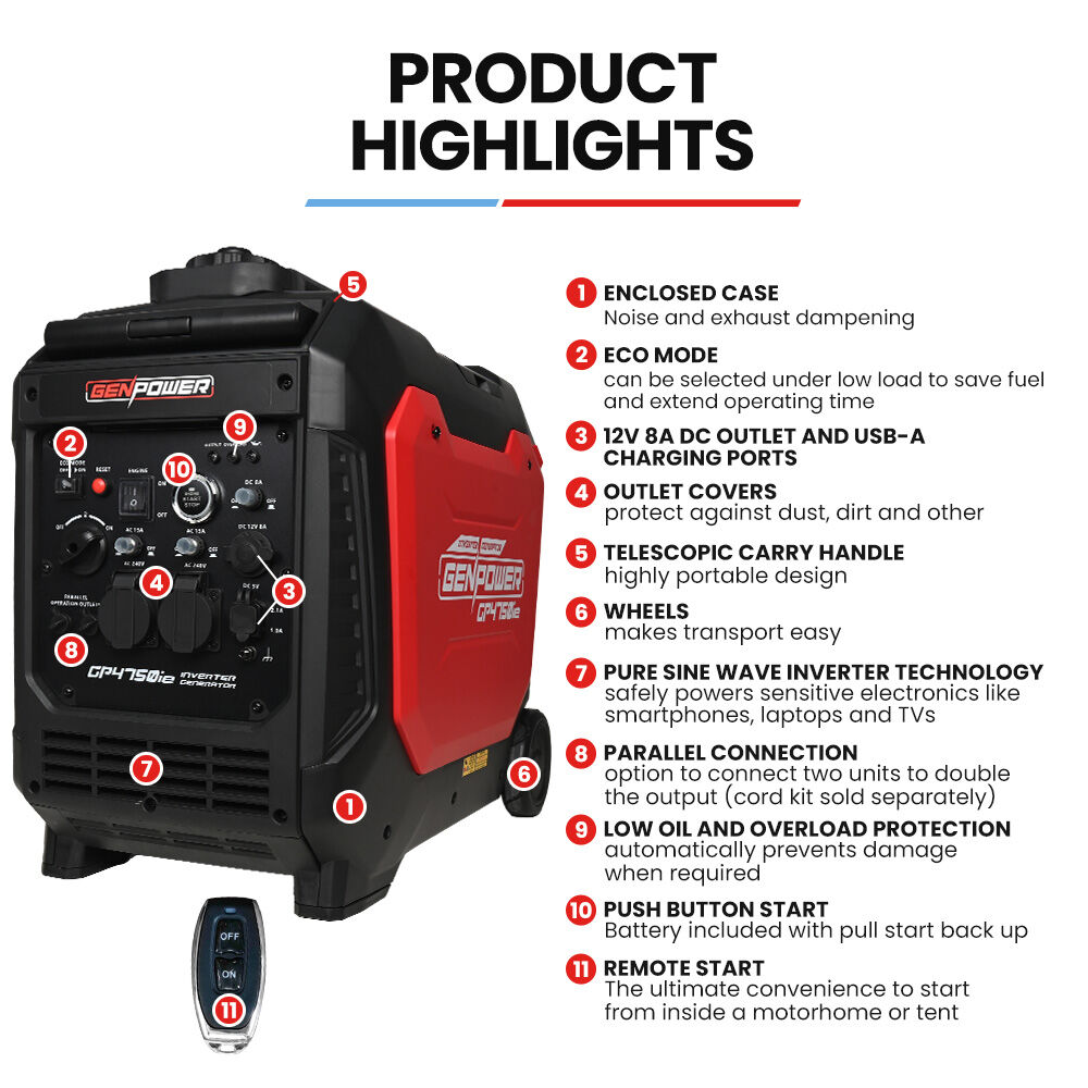 GENPOWER 4.7kW  Inverter Generator