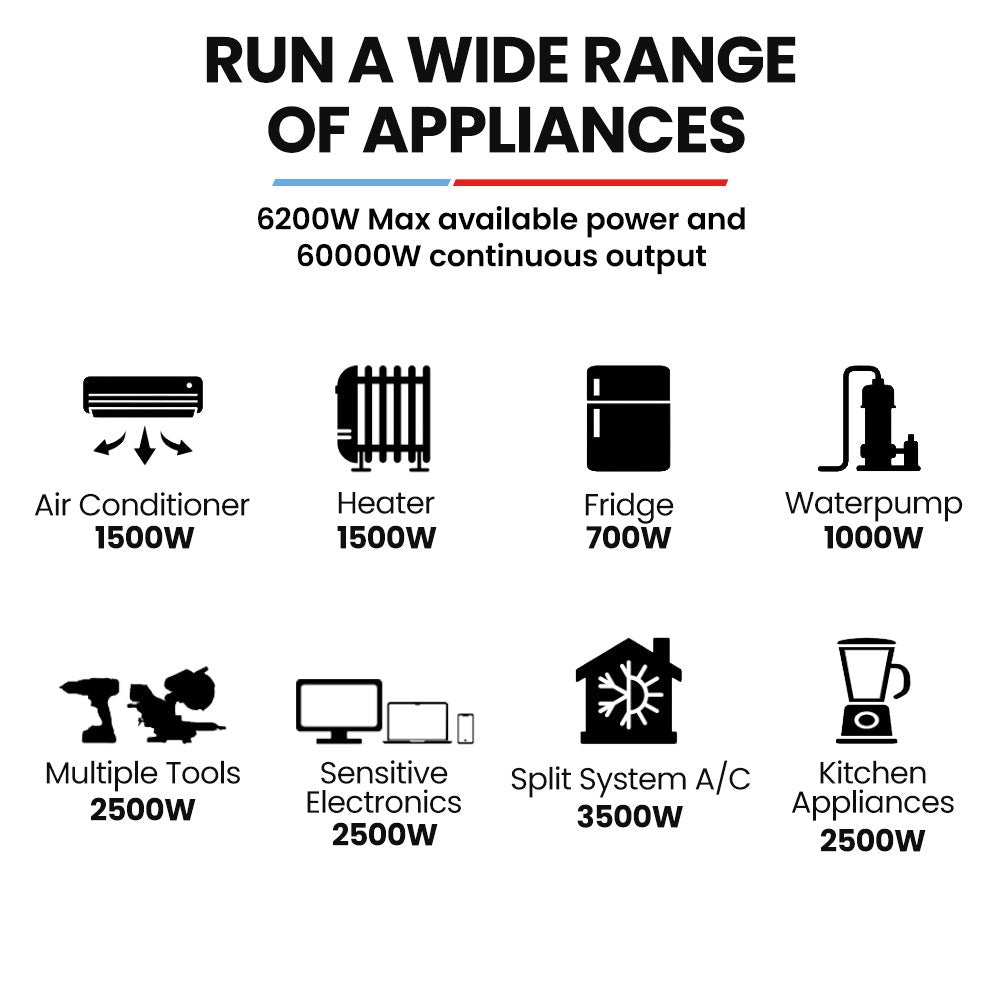 GENPOWER 6.2kW Inverter Generator