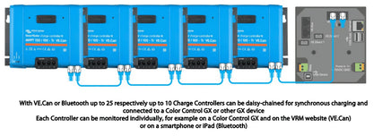 Victron 12/24/48V 100A SmartSolar MPPT 150/100-Tr VE.CAN Bluetooth Solar Charge Controller