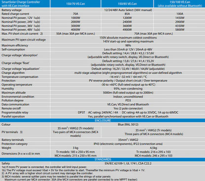 Victron 12/24/48V 85A SmartSolar MPPT 150/85-Tr VE.CAN Bluetooth Solar Charge Controller