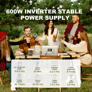 ALLPOWERS Beige R600 299Wh 600W Solar Panel Kit