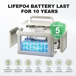 ALLPOWERS Beige R600 299Wh 600W Solar Panel Kit